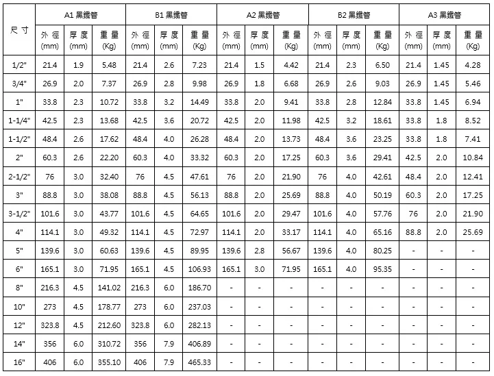 方管、圓管、扁管是什麼? 讓你在2025年一分鐘了解三大鋼材規格、尺寸及應用! - 雄生鋼鐵