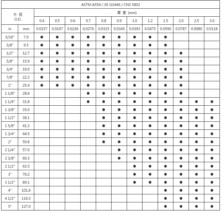 方管、圓管、扁管是什麼? 讓你在2025年一分鐘了解三大鋼材規格、尺寸及應用! - 雄生鋼鐵